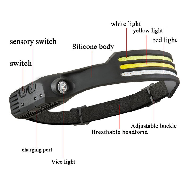 LED Headlight - Type-C Rechargeable Fishing