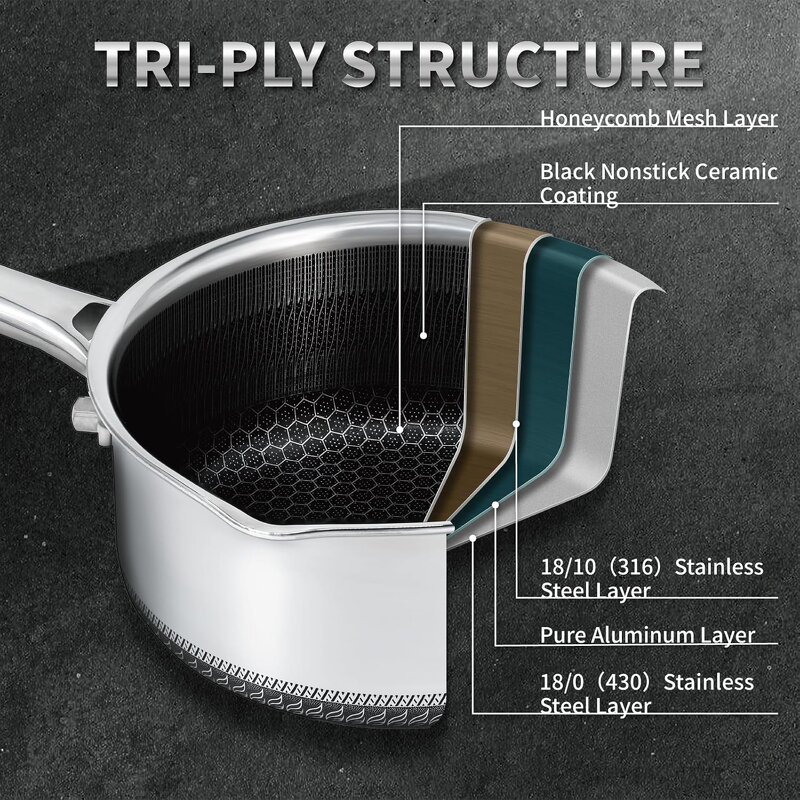 Hybrid Nonstick Saucepan Set Manufacturer - OEM 2 Piece Honeycomb Pans with Lids
