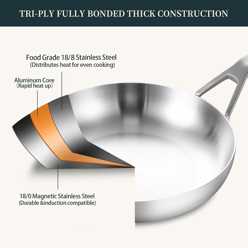 Tri-Ply Frying Pan Set Supplier - OEM 8In 10In Skillet Set Induction Ready