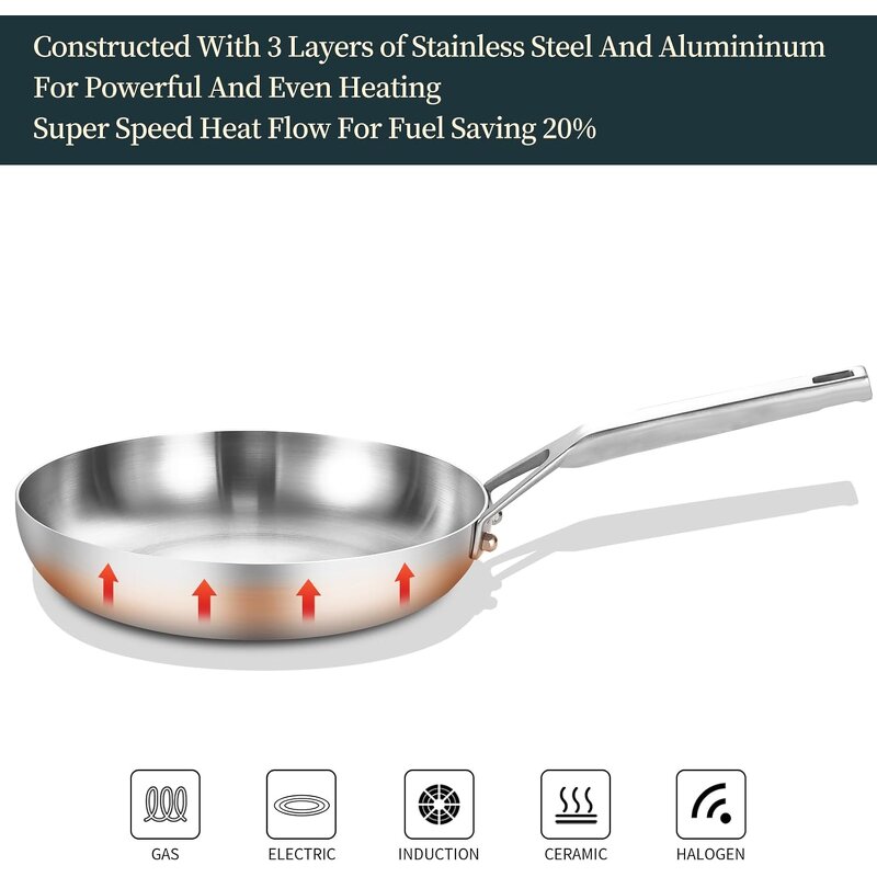 Tri-Ply Frying Pan Set Supplier - OEM 8In 10In Skillet Set Induction Ready