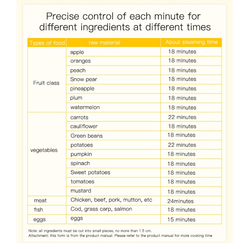 Wearable Breast Pump - Bluetooth App