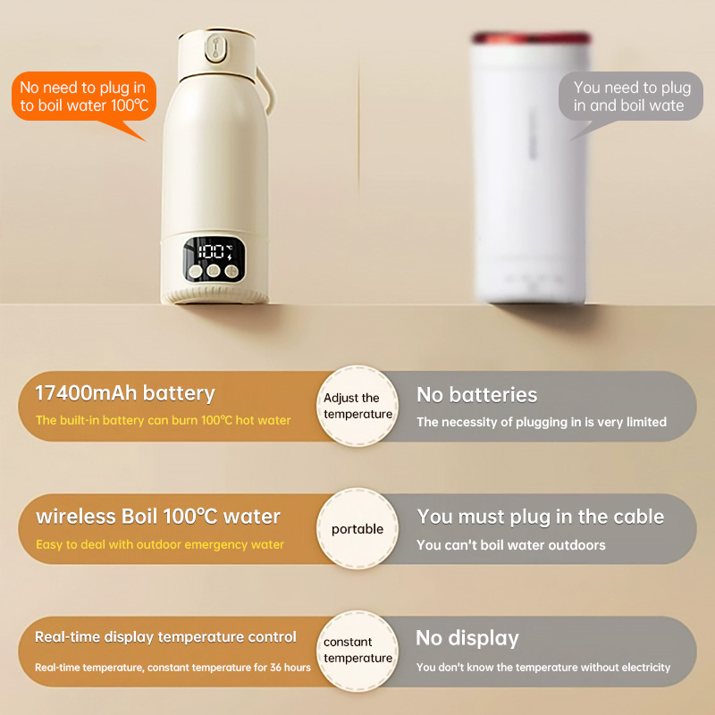 USB Rechargeable Kettle Supplier - OEM Smart Battery Powered Insulated Travel