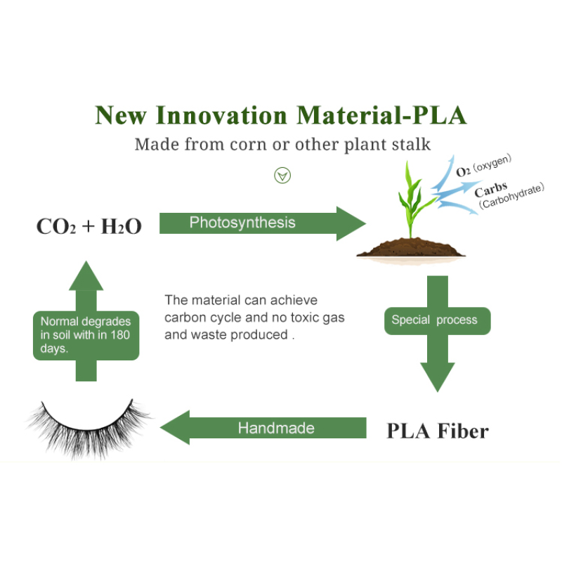 100% Environmental Friendly Degradable Eyelashes,Wind Resistant, Dermatologist Tested Fake Lashes Eco Friendly Durable