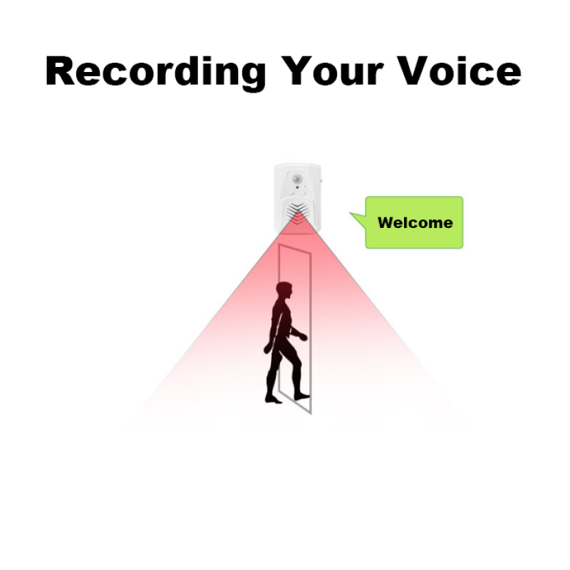 Voice Reminder - Motion Sensor Activated