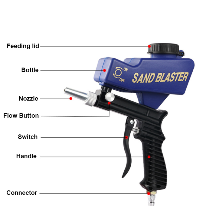 Sandblaster - Portable Pneumatic Gun Kit