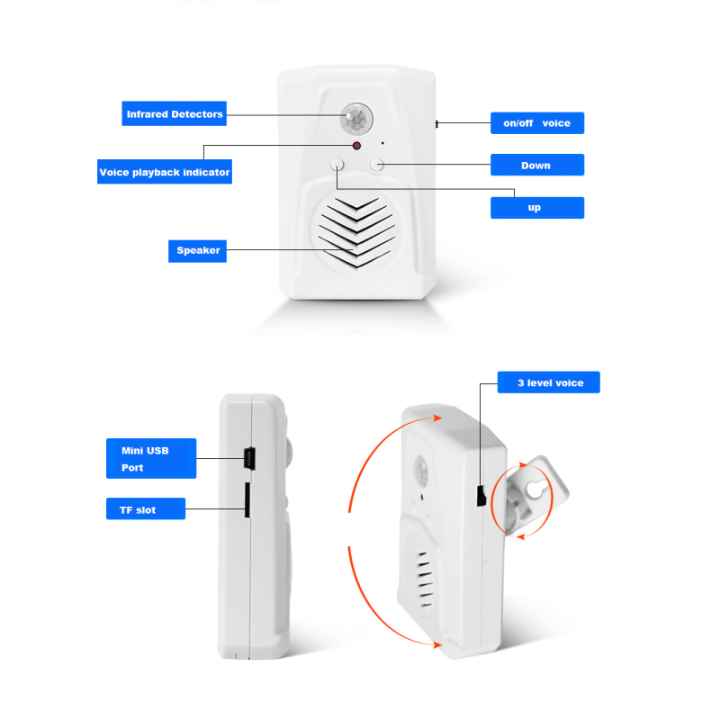Voice Reminder - Motion Sensor Activated