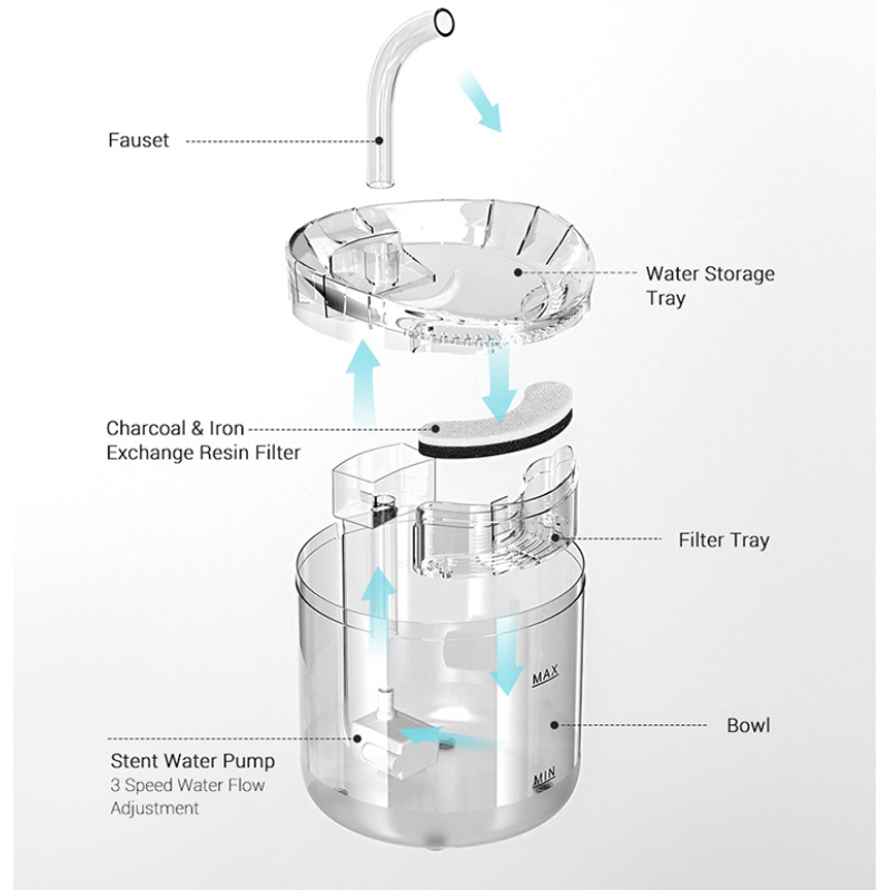 Pet Water Fountain - Automatic 2L Cat Drinking