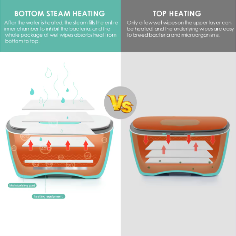 Wet Wipes Warmer Manufacturer - Environment-friendly Constant Temperature Heater
