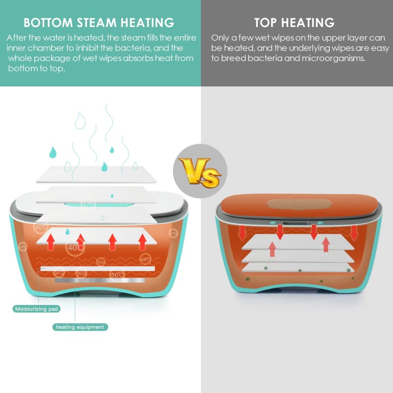 Wet Wipes Warmer Manufacturer - Smart Tissue Heat Box Large Capacity Warmer