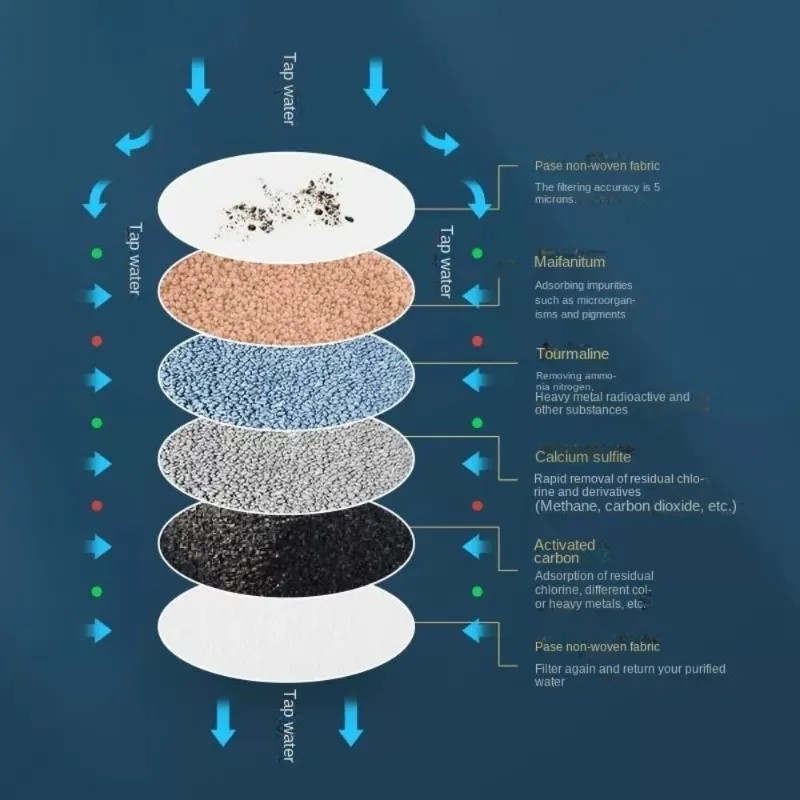 Tap Filter Manufacturer - Adjustable Connector with Bubbler