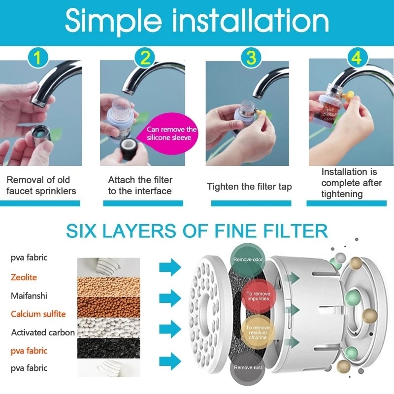 Faucet Aerator Manufacturer - Carbon Stone Non Woven Filter