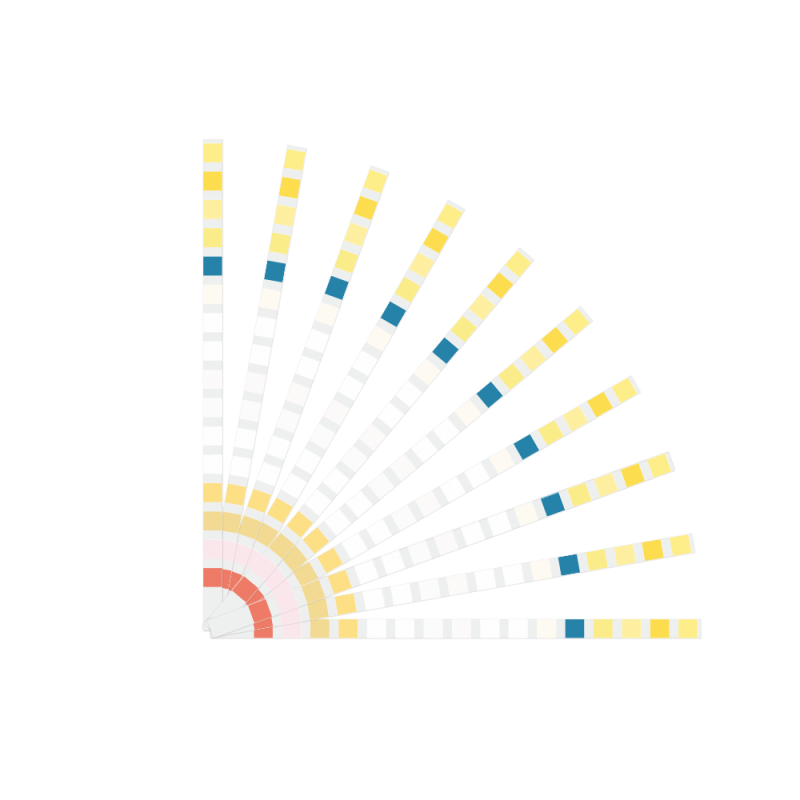 Drinking Water Test Kit Manufacturer - 16 in 1 Analysis Strips