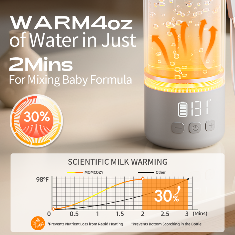 Breast Milk Warmer Manufacturer - Multi-function Fast Heating