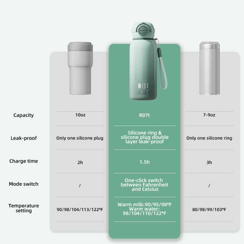 Electric Breast Pump Manufacturer - Portable Double Pump