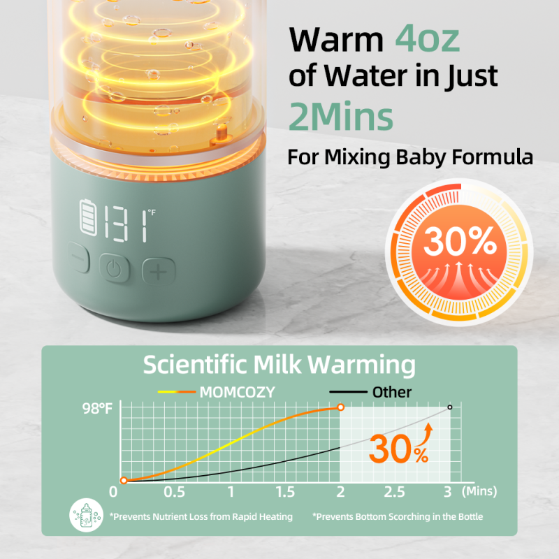 Electric Breast Pump Manufacturer - Portable Double Pump