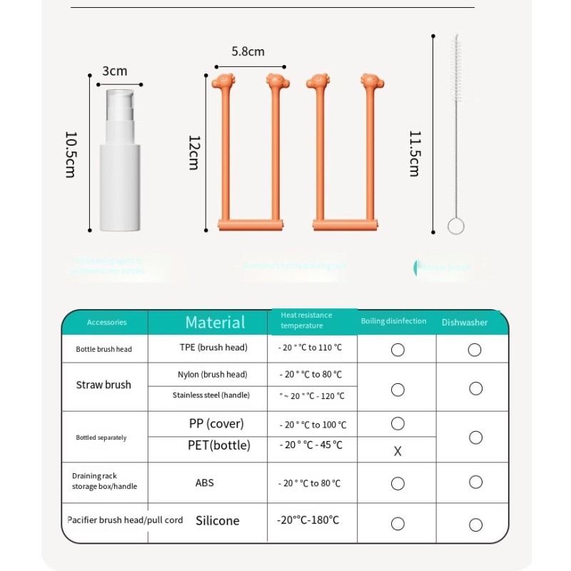 Bottle Drying Rack Factory - Portable Multi Functional BPA Free