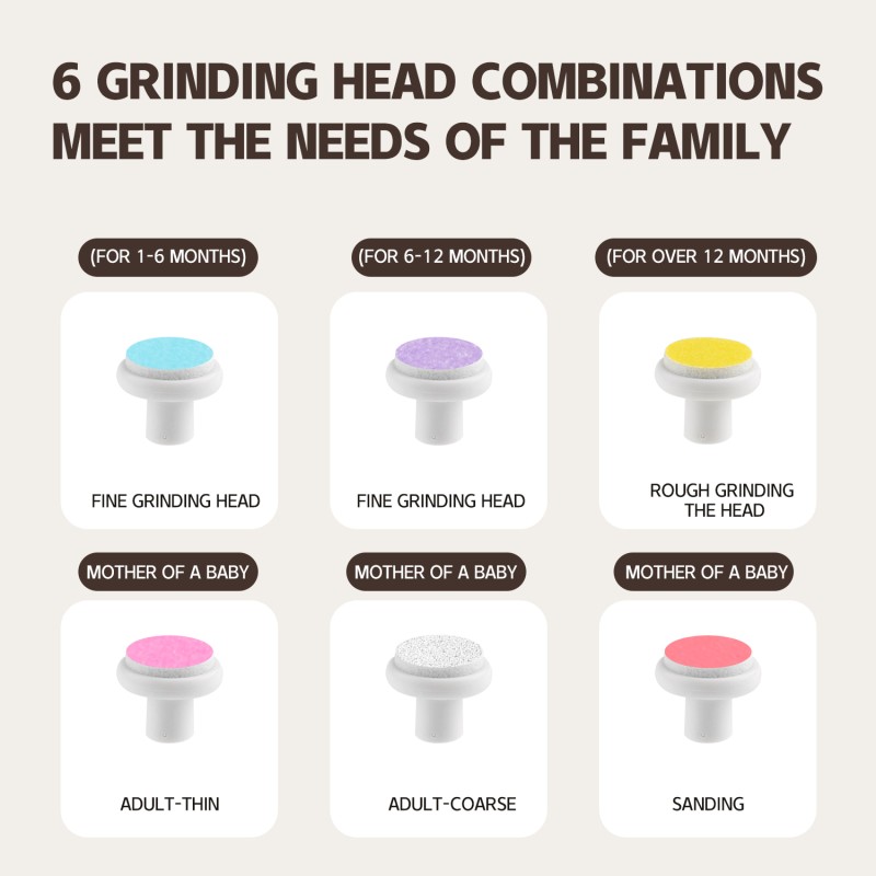 Baby Nail Grinder Factory - USB Rechargeable 6 in 1 Safety