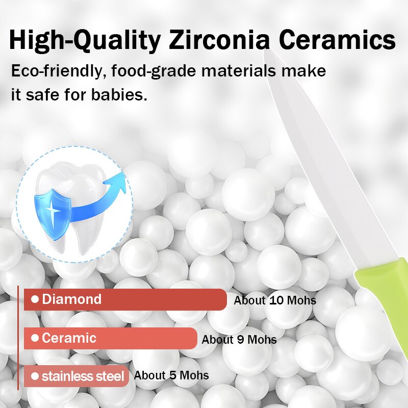 Chef Knife Set Factory - Handmade Stainless Steel Ceramic