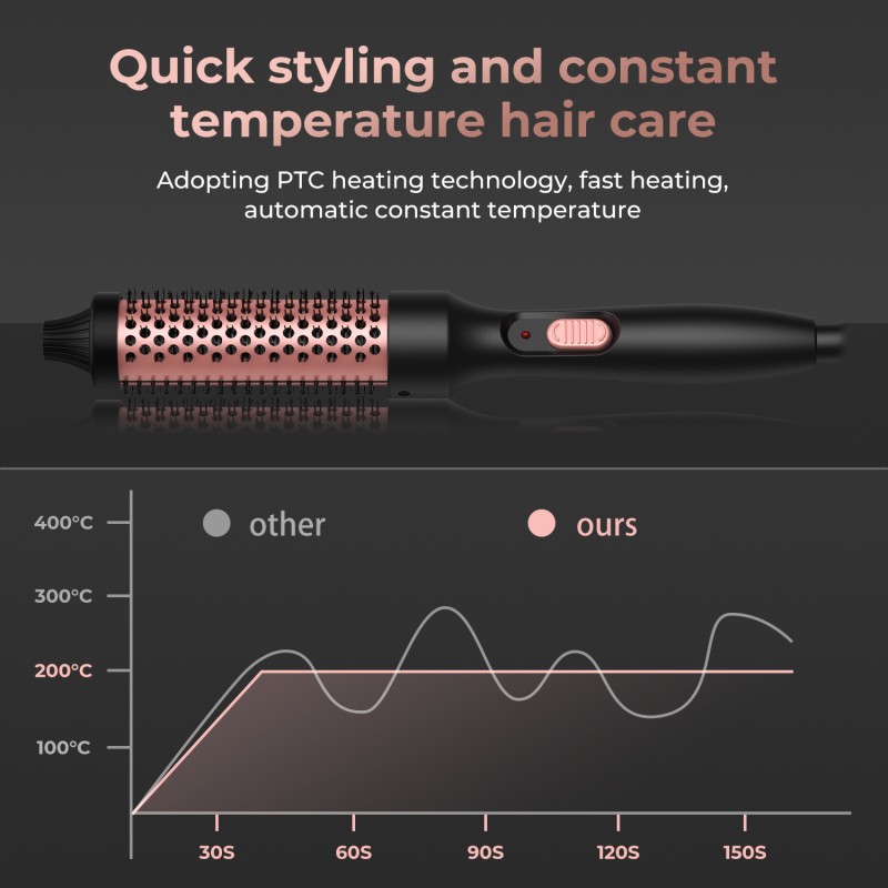 Professional 32mm Dual PTC Automatic Hair Curler Brush 3-in-1 Electric Curling Iron Roller with LED Temperature Display