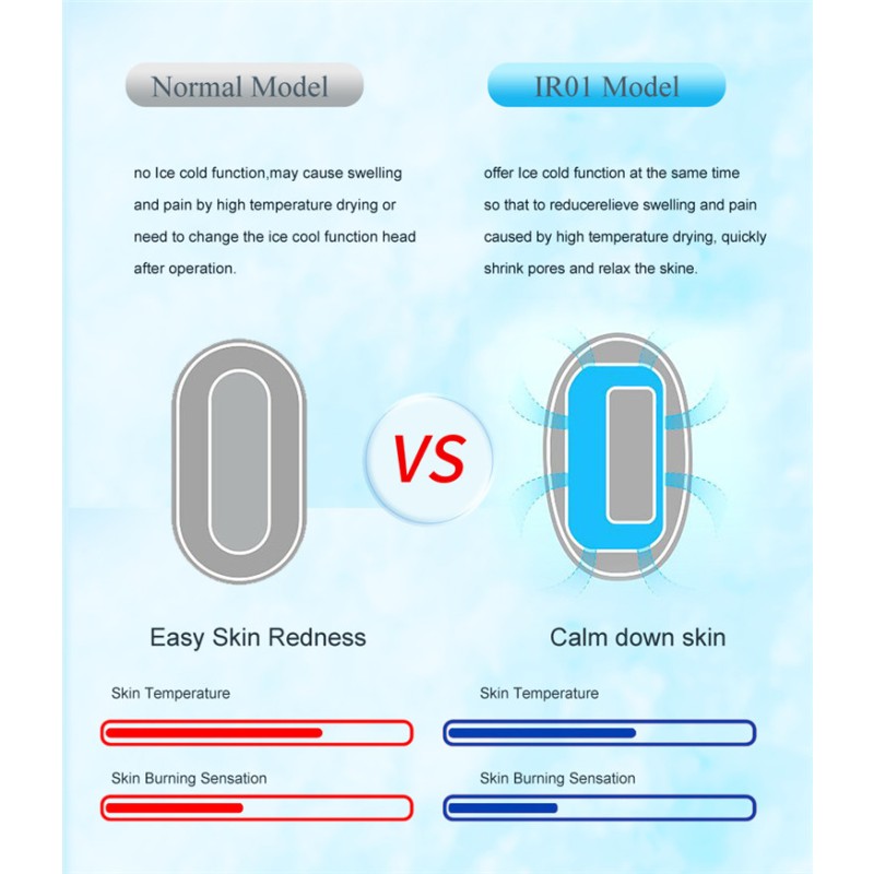 Professional Home Use Full Body Painless Shaving Epilator Machine Ice Cooling Ipl Hair Removal Device