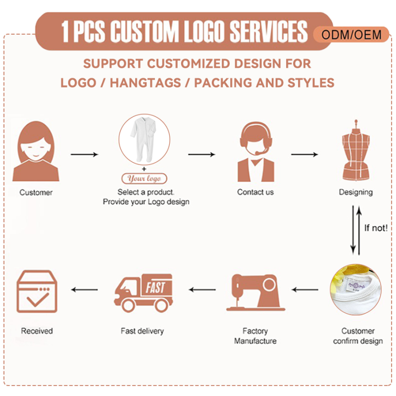 Newborn Baby Gown Ribbed Solid Color Easy Neck Design Sleep Sack + Matching Mountain Knot Pajama Set