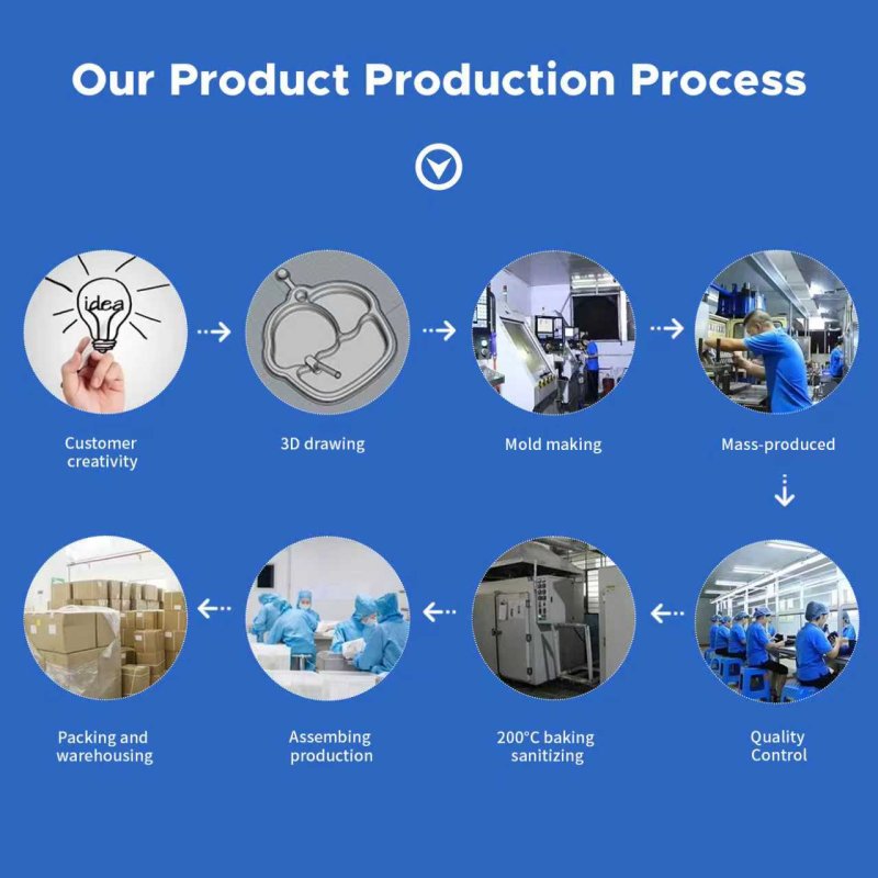 Easy Clean Baby Weaning Feeding Set Baby Training Silicone Bowl Bib Plate