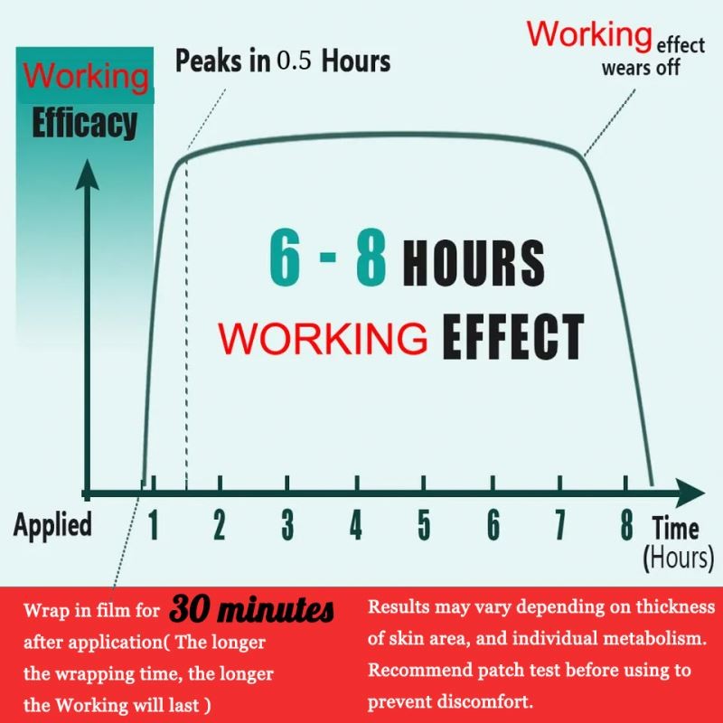 Wholesale Super Effective Painless Numbin Eyebrow Healing Tattoo Numbimg Cream