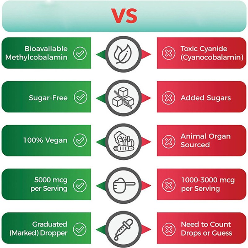 Organic Vegan Vitamin B12 Drops Non-GMO Sugar-Free Fruit Flavor Supplement