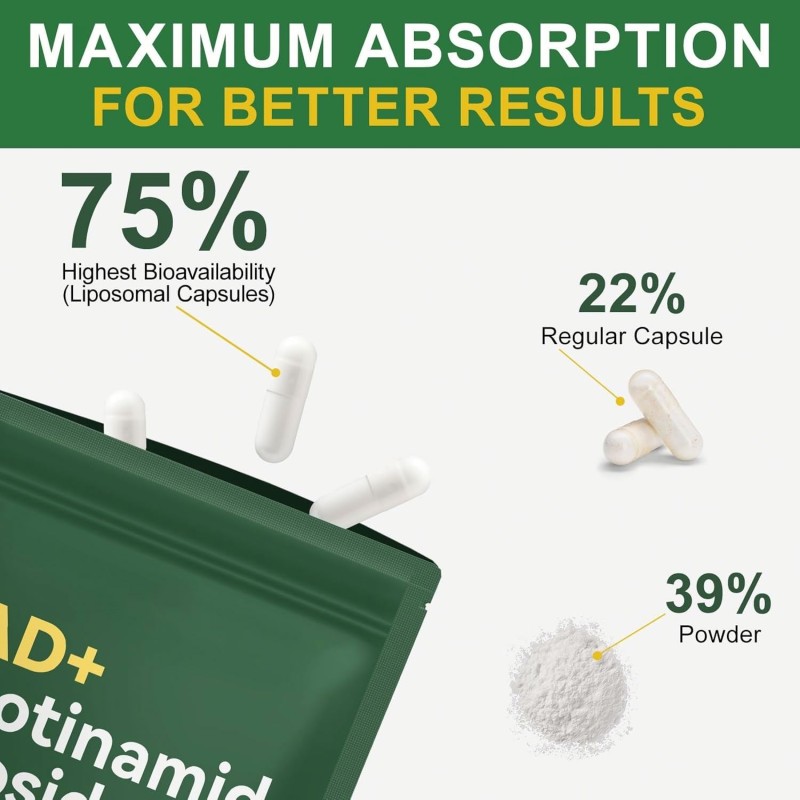 Besica NAD Supplement