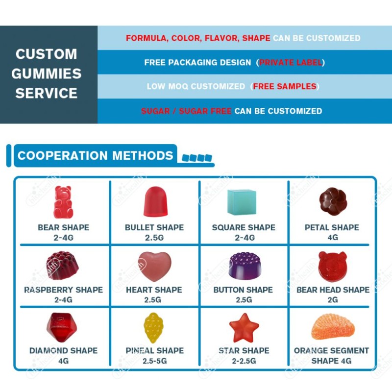 Besica Private Label Creatine Monohydrate Gummies Weight Gain and Pre-Workout Creatine Candy Gummies Supplement Gummies