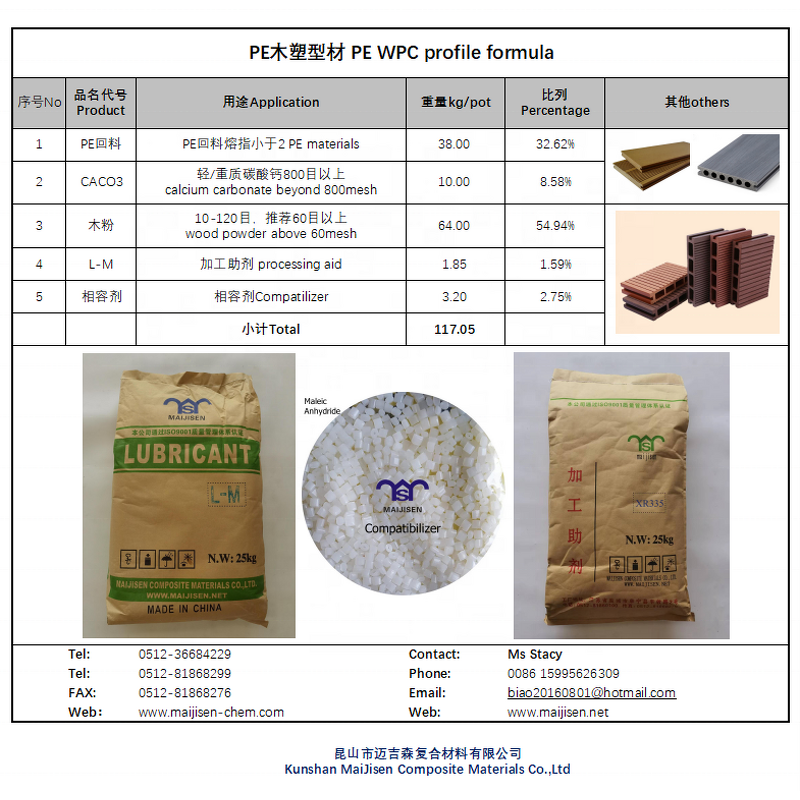 Coupling Agent Manufacturer - for PVC Foam with Wood Powder