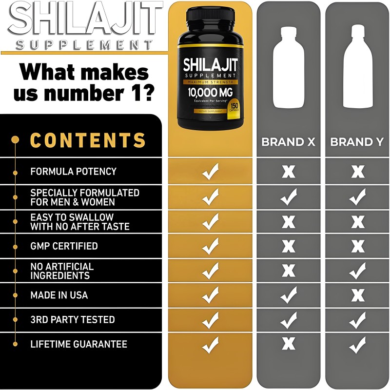 Shilajit Capsules Supplier - Extra Strength Ashwagandha 60 Caps Adults