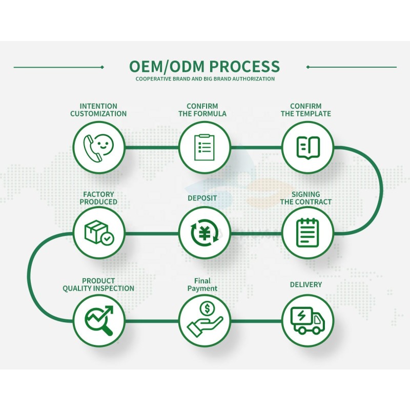 Weight Loss Gummies Supplier - Wholesale Keto Fat Burner Slimming Pill