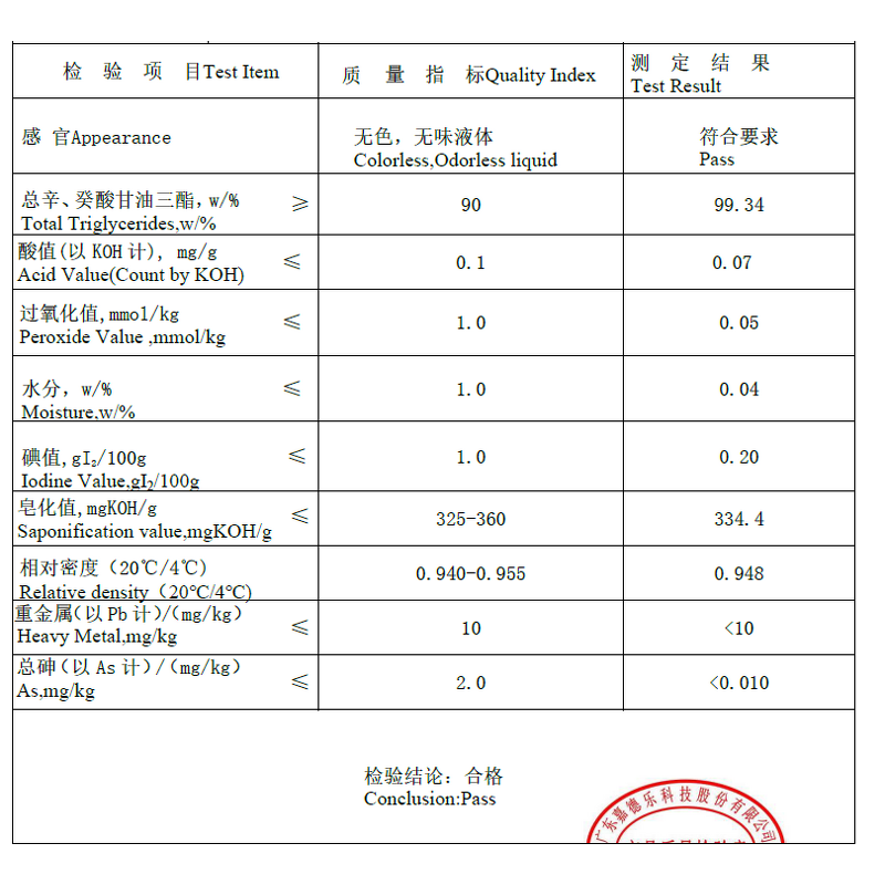 GTCC Oil Factory - Glycerol Caprylate/Caprate Cosmetic