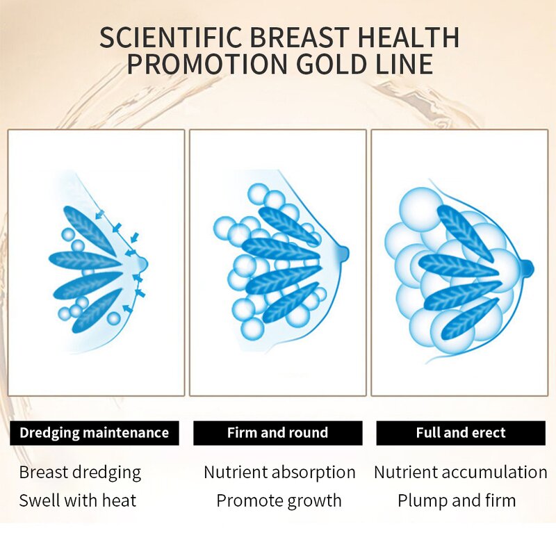 Breast Massage Oil Manufacturer - OEM Private Label 100% Natural Enhancement