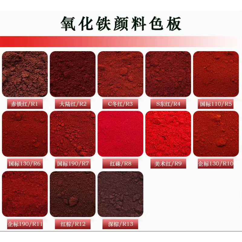 Iron Oxide Red Pigment Factory - 130S/130/110/101/120 Synthetic