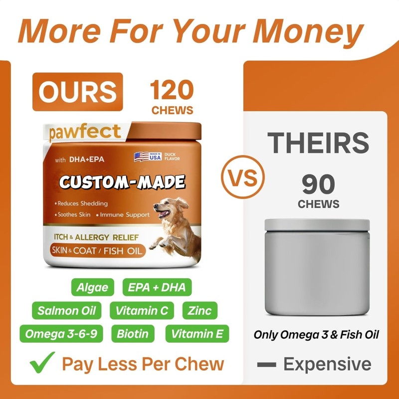 Salmon Oil for Dogs Supplier - Omega 3 Skin Coat