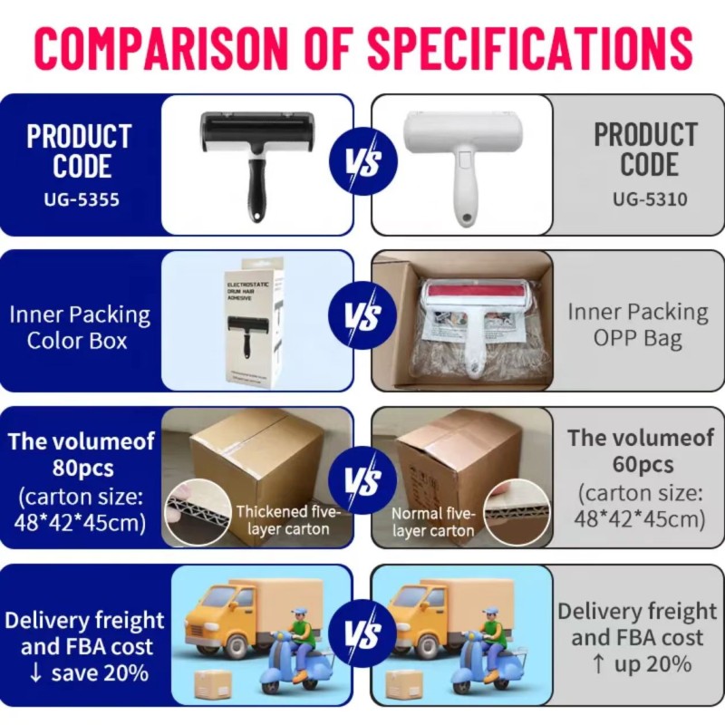 Pet Hair Remover Comb Factory - Detachable Handle Furniture