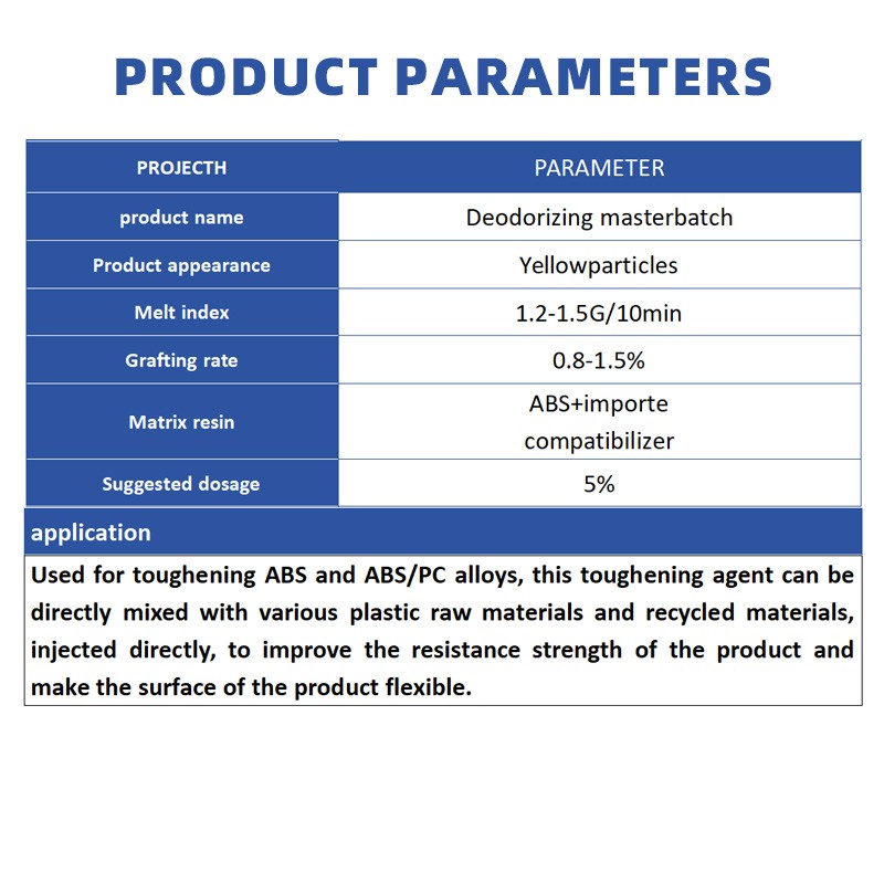 ABS Compatibilizer Manufacturer - Maleic Anhydride Grafted ABS-G-MAH