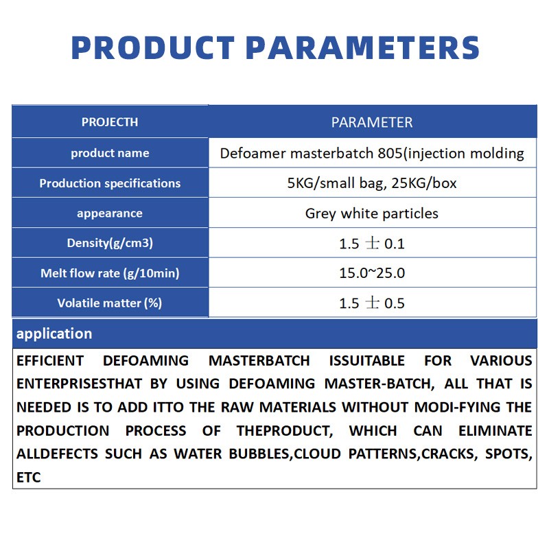 Water Absorbent Masterbatch Factory - for PE PP Defoaming Moisture Removal