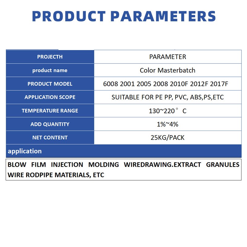 Black Masterbatch Supplier - High Brightness Blown Film Injection Molding