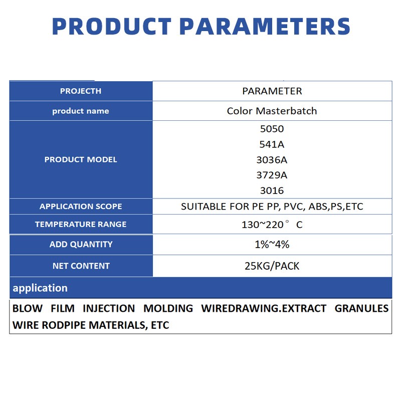 Yellow Masterbatch Factory - PP PEPS ABS General Color Raw Materials