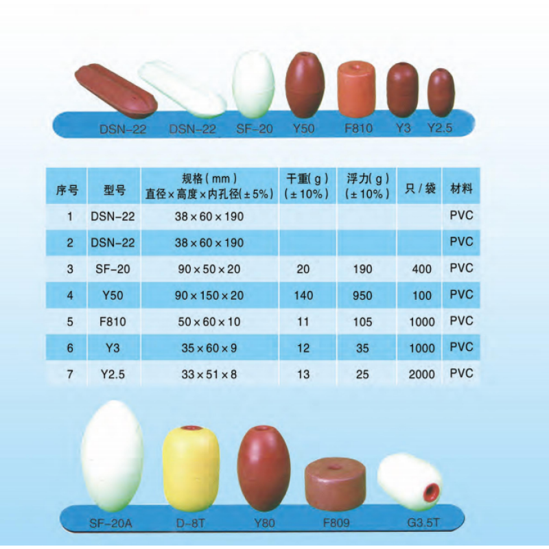 PVC Fishing Floats Manufacturer - Best Price China Custom Size Plastic Nets