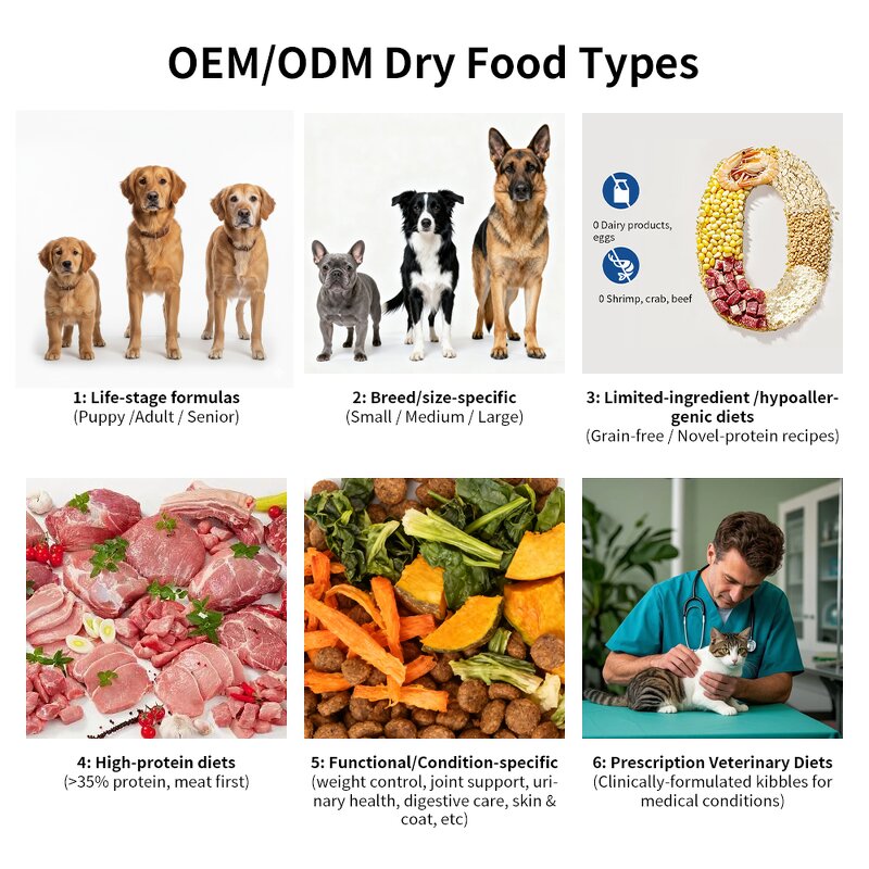 Puppy Dry Food Manufacturer - OKKPETS High Protein Probiotic DHA Growth Formula