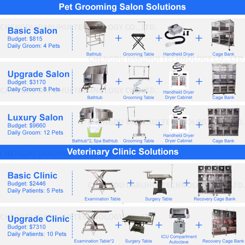 Stainless Steel Dog Bathtub Manufacturer - DRH Premium Large with Shower Head Stair