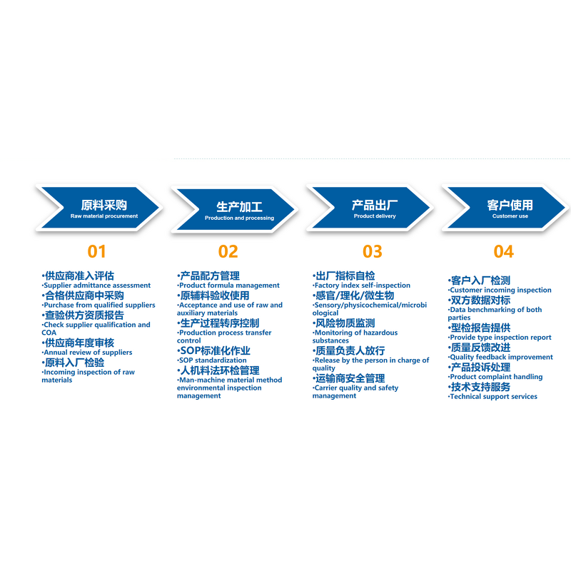 Coconut Oil Powder Manufacturer - Factory Supply 100% Food Additive MCT Oil Powder
