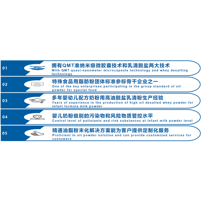 Linoleic Acid Fat Powder Manufacturer - Specialized Supplementation Powder