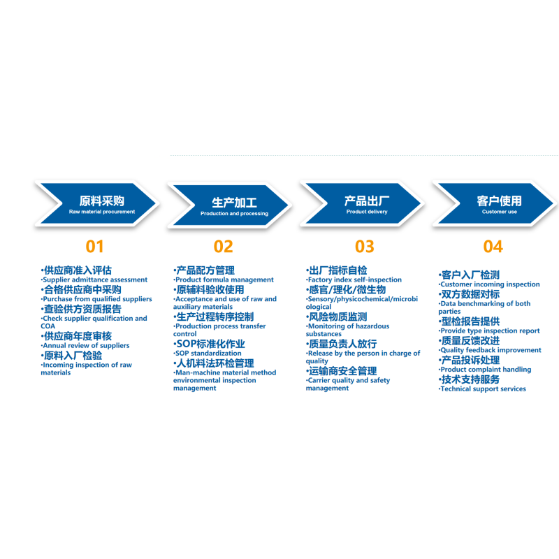 MCT Palm Oil Powder Manufacturer - 70% for Ketogenic Medical Food