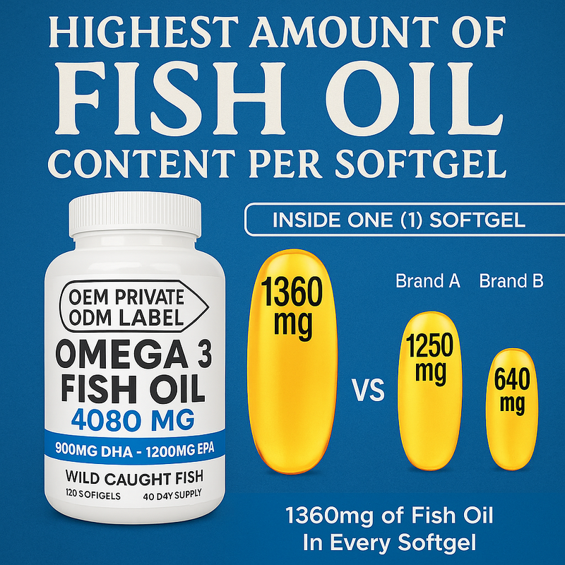 Omega-3 Fish Oil Softgels Manufacturer - Private Label 100% Natural EPA DHA Support