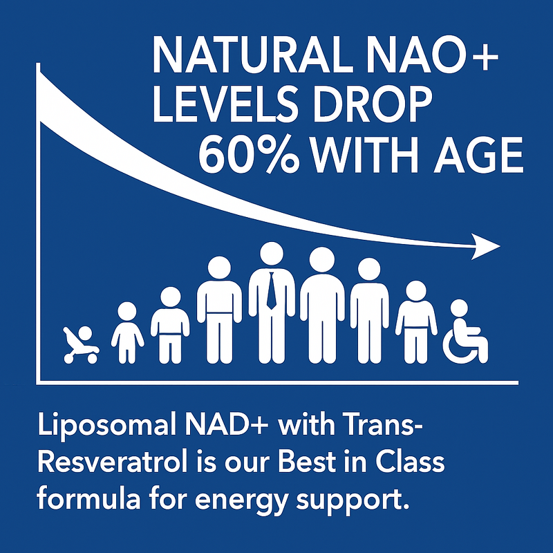 NAD+ Softgel Capsules Supplier - Hot Selling Nicotinamide Riboside Nucleosides